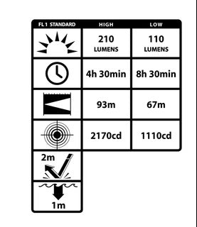 Multi Function LED Headlamp (NSB 4610B), NightStick